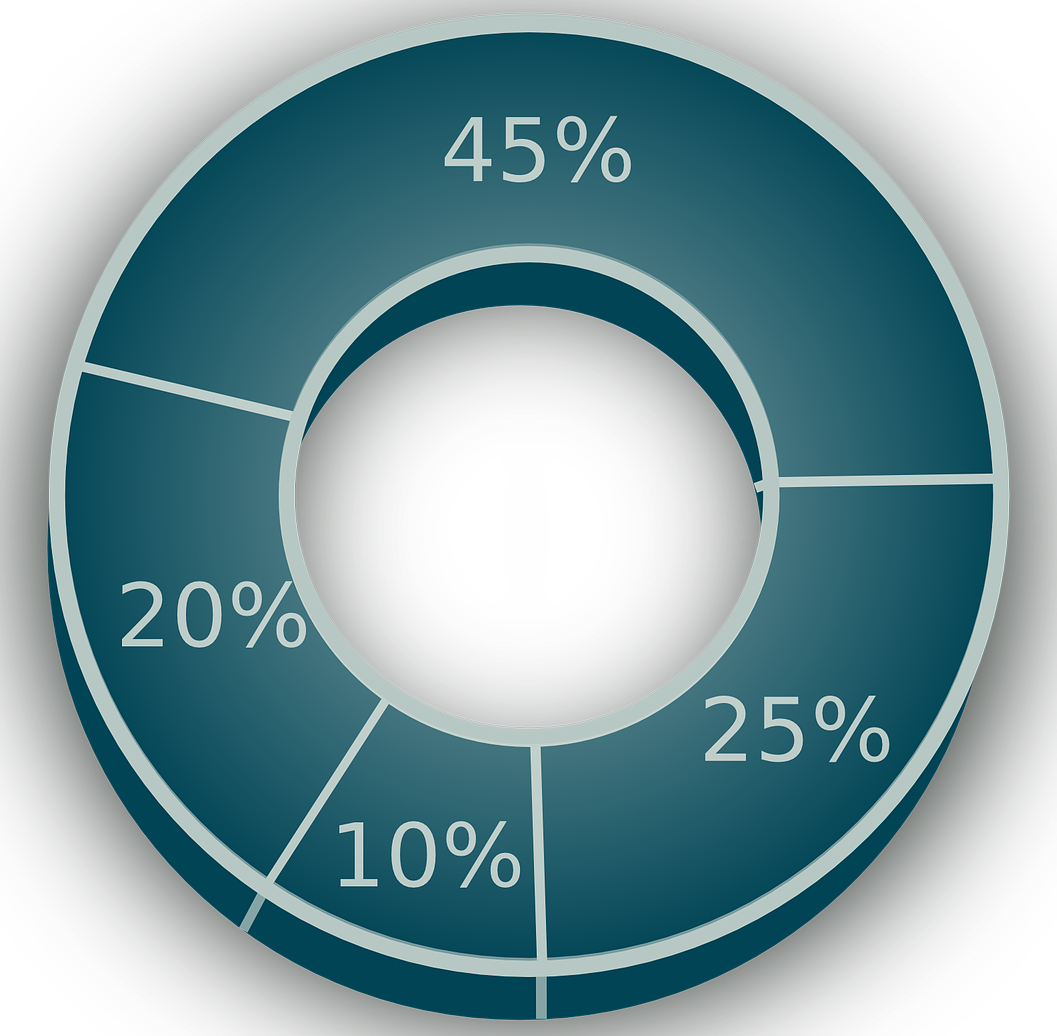 Pie chart for Optimal F